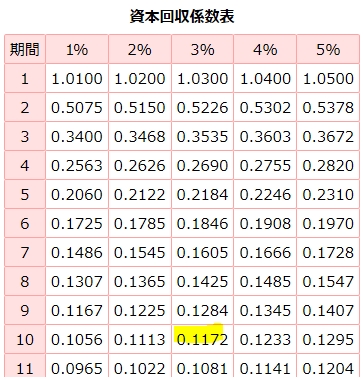 資本回収.jpg